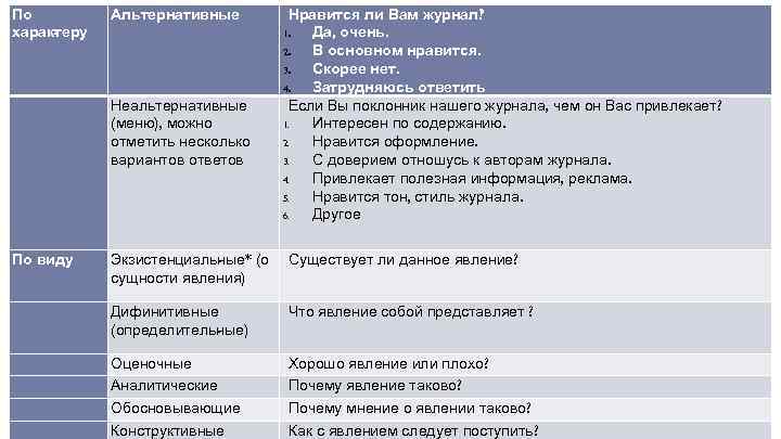 По харак еру т Альтернативные Неальтерна ивные т (меню), можно отметить несколько вари нтов