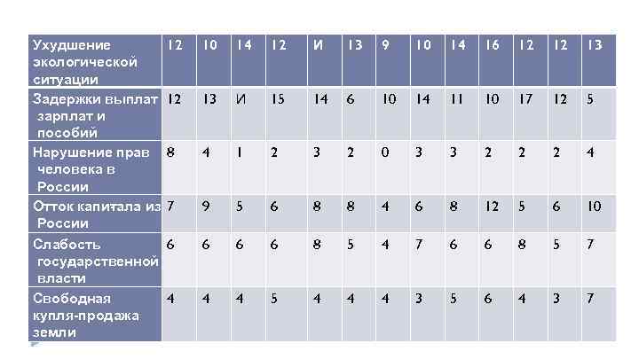 12 10 14 12 И 13 9 10 14 16 12 12 13 И