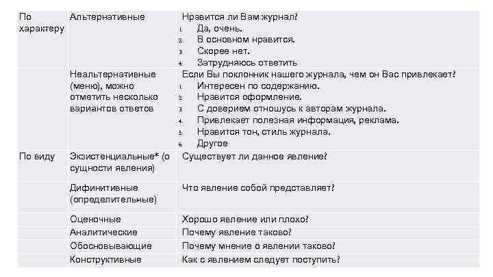 По Альтернативные харак еру т По виду Нравится ли Вам журнал? 1. Да, очень.