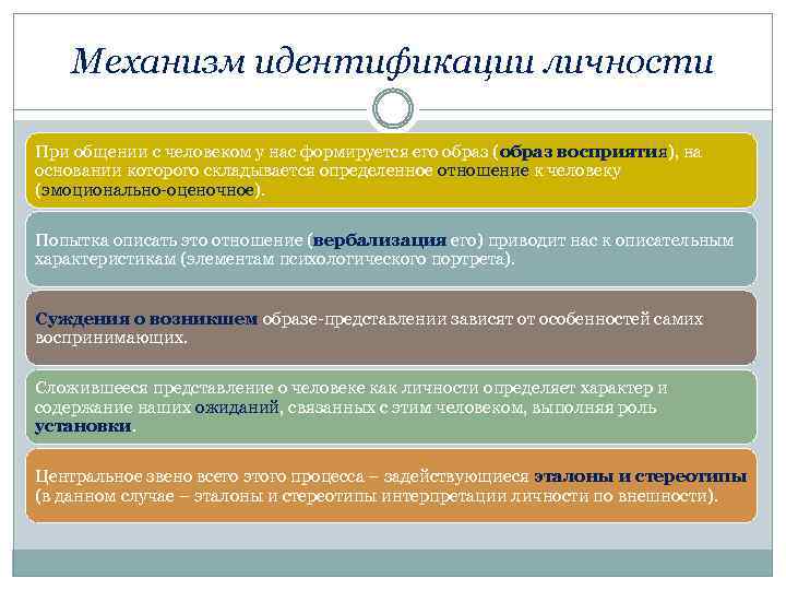 Суть идентификации. Механизм идентификации личности. Механизм идентификации в психологии. Механизм идентификации примеры. Идентификация характеристика механизма.