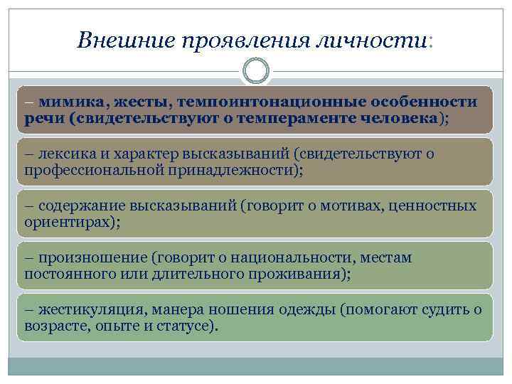 Проявить деятель. Внешние проявления личности. Проявление индивидуальности. Как проявляется личность. Особенности проявления индивидуальности.