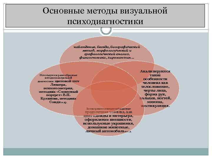 Диагностика личности человека