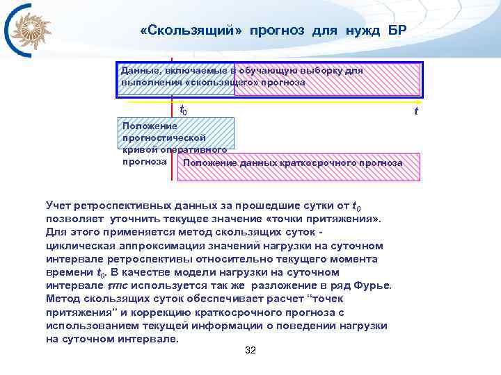  «Скользящий» прогноз для нужд БР Данные, включаемые в обучающую выборку для выполнения «скользящего»