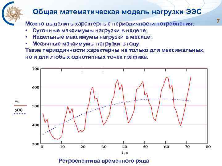 Общая математическая модель нагрузки ЭЭС Можно выделить характерные периодичности потребления: • Суточные максимумы нагрузки