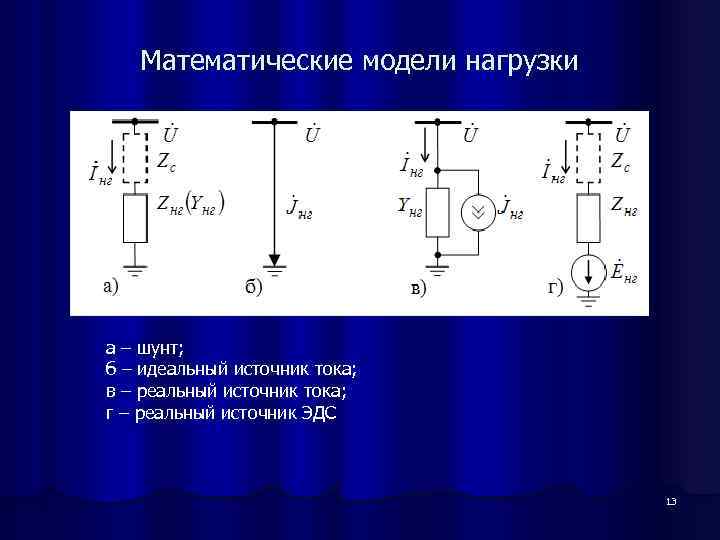 Математические модели нагрузки а – шунт; б – идеальный источник тока; в – реальный