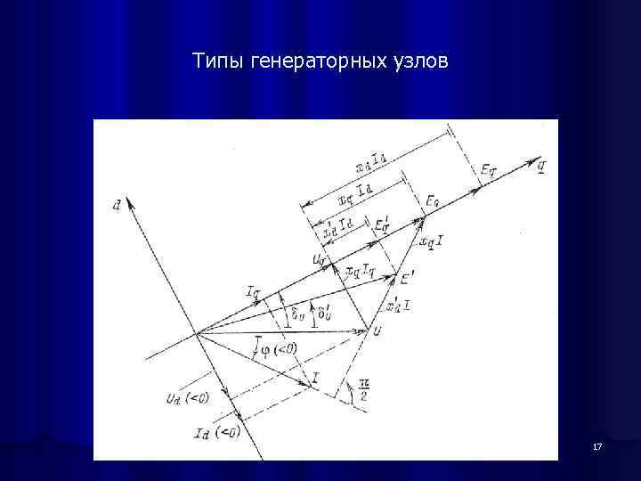 Типы генераторных узлов 17 