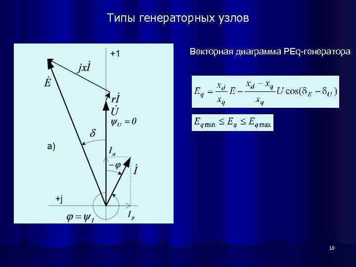 Типы генераторных узлов Векторная диаграмма PEq-генератора 18 