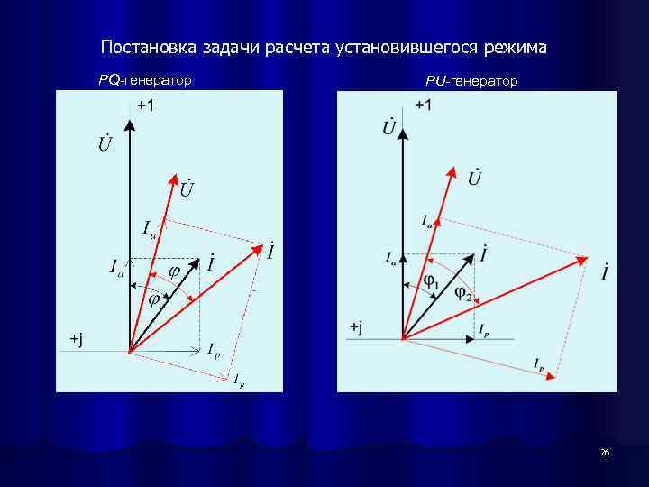 Постановка задачи расчета установившегося режима PQ-генератор PU-генератор 26 