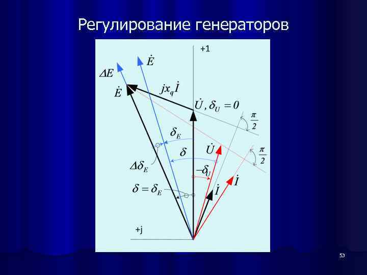 Регулирование генераторов 53 