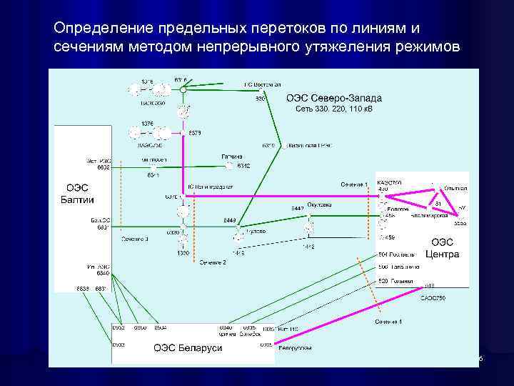 Определение предельных перетоков по линиям и сечениям методом непрерывного утяжеления режимов 56 