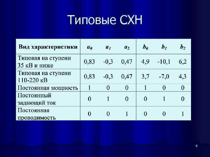 Типовые СХН 8 