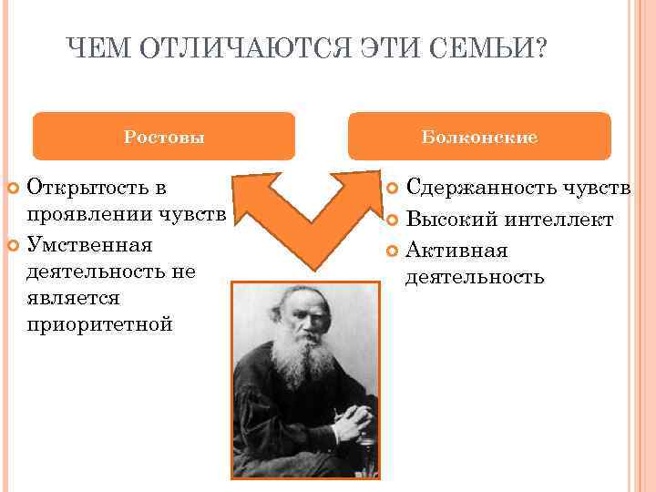 ЧЕМ ОТЛИЧАЮТСЯ ЭТИ СЕМЬИ? Ростовы Открытость в проявлении чувств Умственная деятельность не является приоритетной