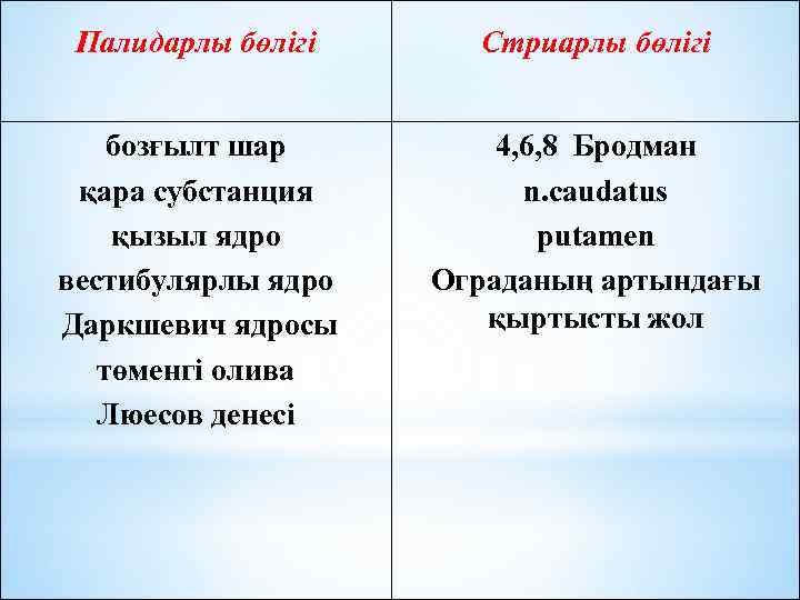 Палидарлы бөлігі Стриарлы бөлігі бозғылт шар қара субстанция қызыл ядро вестибулярлы ядро Даркшевич ядросы