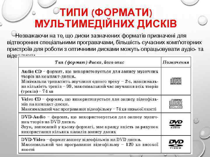 ТИПИ (ФОРМАТИ) МУЛЬТИМЕДІЙНИХ ДИСКІВ Незважаючи на те, що диски зазначених форматів призначені для відтворення