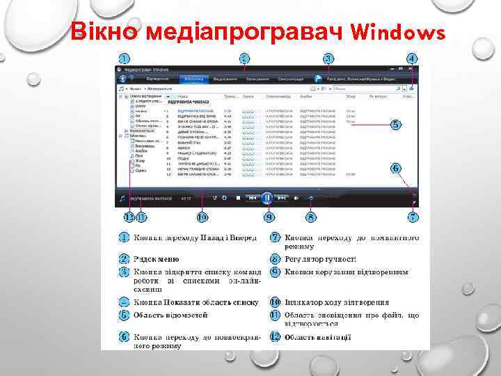 Вікно медіапрогравач Windows 