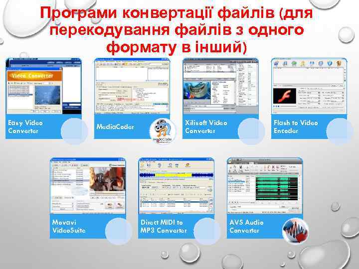 Програми конвертації файлів (для перекодування файлів з одного формату в інший) Easy Video Converter