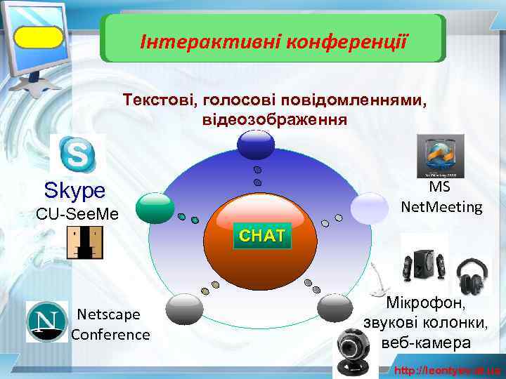 Властивості інформації Інтерактивні конференції Текстові, голосові повідомленнями, відеозображення MS Net. Meeting Skype CU-See. Me