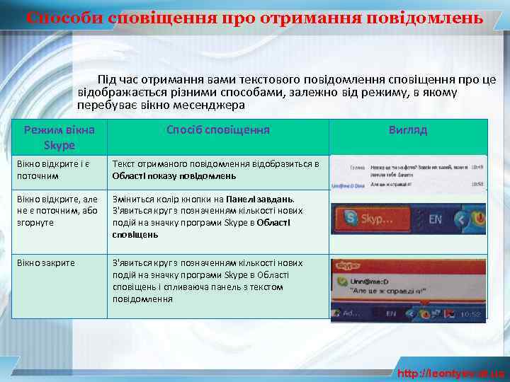 Способи сповіщення про отримання повідомлень Під час отримання вами текстового повідомлення сповіщення про це
