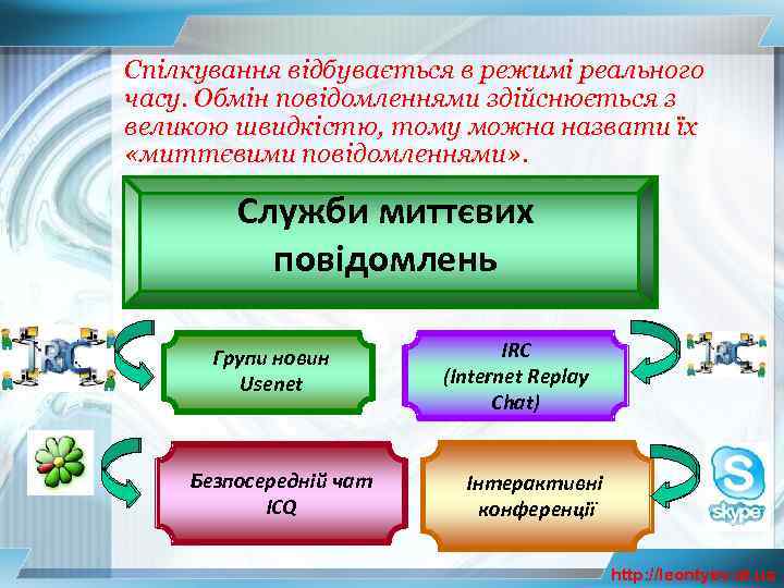 Спілкування відбувається в режимі реального часу. Обмін повідомленнями здійснюється з великою швидкістю, тому можна