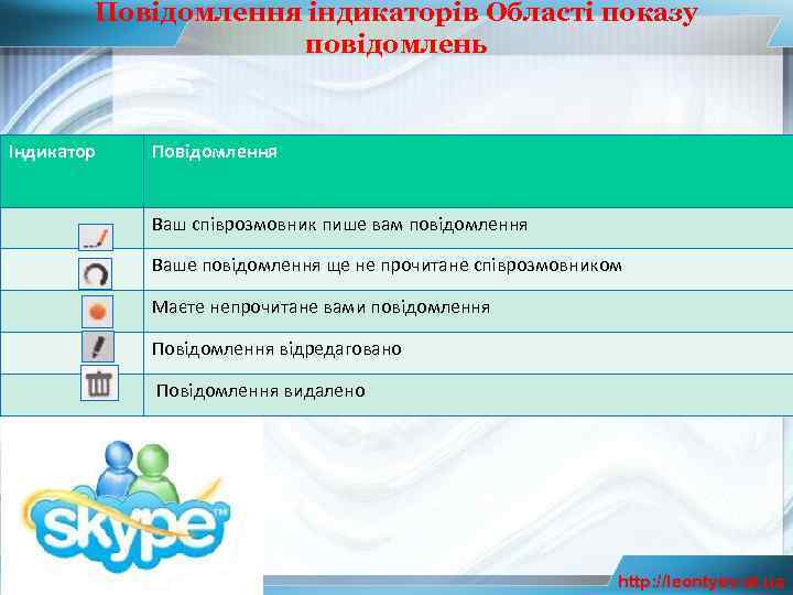 Повідомлення індикаторів Області показу повідомлень Індикатор Повідомлення Ваш співрозмовник пише вам повідомлення Ваше повідомлення