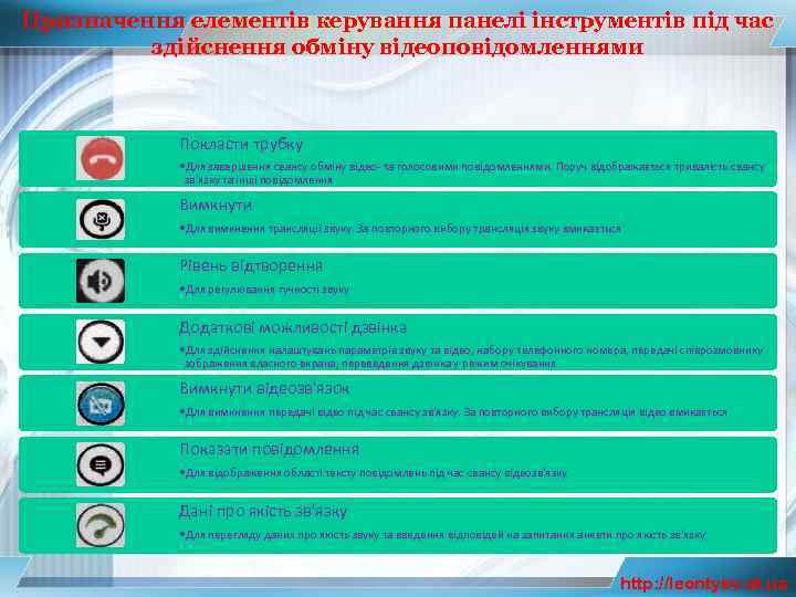 Призначення елементів керування панелі інструментів під час здійснення обміну відеоповідомленнями Покласти трубку • Для