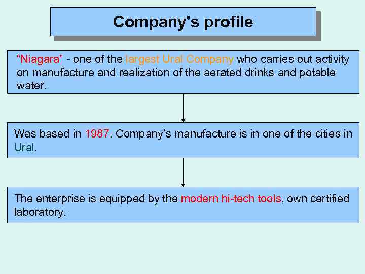 Company's profile “Niagara” - one of the largest Ural Company who carries out activity