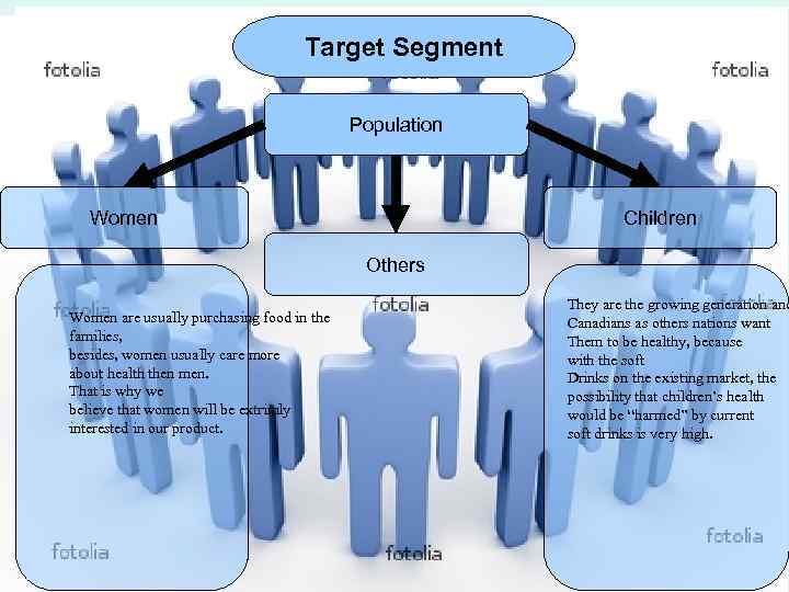 Target Segment Population Women Children Others Women are usually purchasing food in the families,