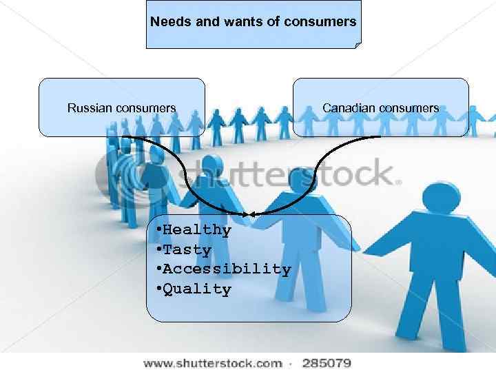 Needs and wants of consumers Russian consumers • Healthy • Tasty • Accessibility •