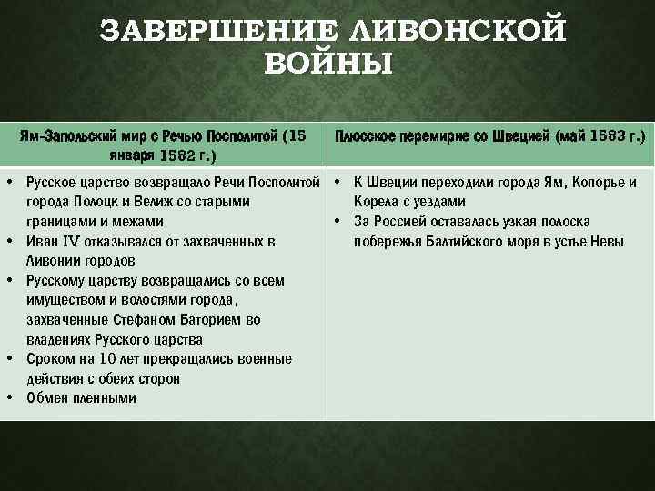 ЗАВЕРШЕНИЕ ЛИВОНСКОЙ ВОЙНЫ Ям-Запольский мир с Речью Посполитой (15 января 1582 г. ) Плюсское