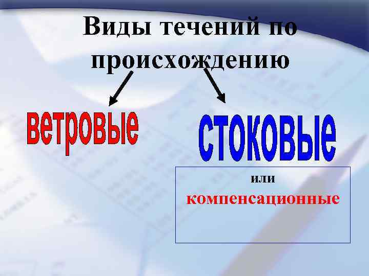 Виды течений по происхождению или компенсационные 