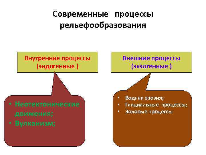 Внутренние процессы рельефа образования. Процессы рельефообразования. Эндогенные и экзогенные рельефообразующие процессы.