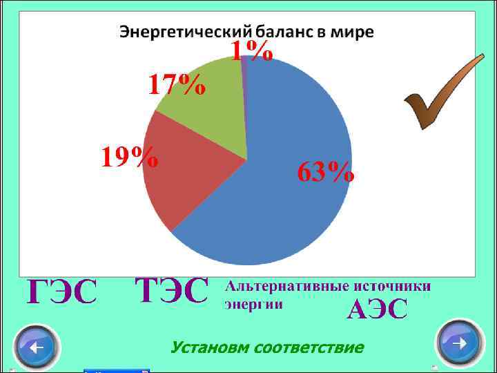 Ресурс динамика. Энергетический баланс в мире диаграмма. Топливно-энергетический баланс мира. Энергетический баланс России.