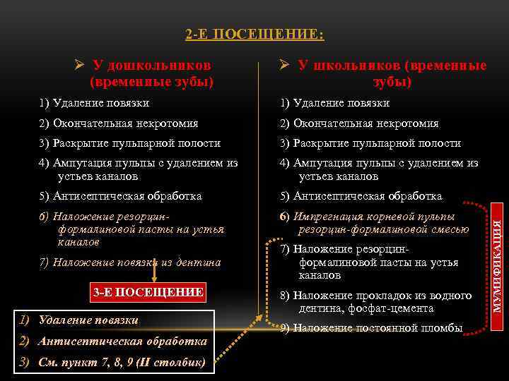 2 -Е ПОСЕЩЕНИЕ: Ø У дошкольников (временные зубы) Ø У школьников (временные зубы) 1)