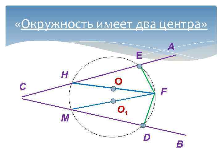  «Окружность имеет два центра» A Е H C М О F О 1