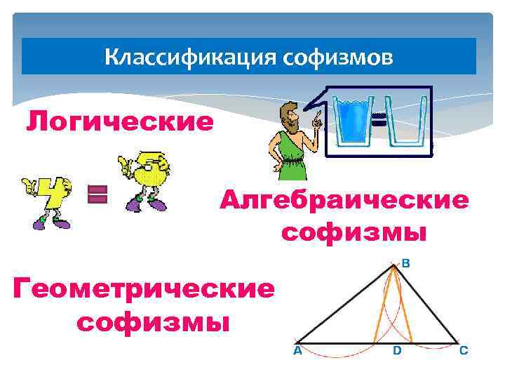 Классификация софизмов Логические Алгебраические софизмы Геометрические софизмы 