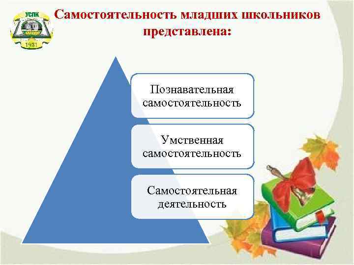 Диагностика самостоятельности младшего школьника