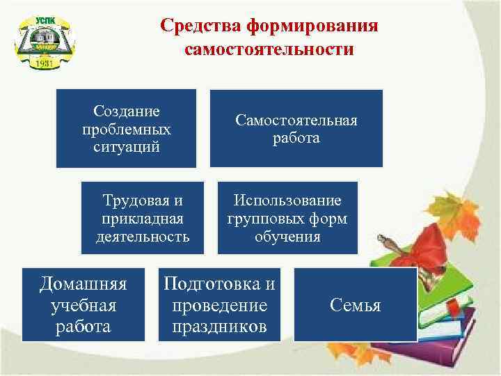 Средства развития. Методы развития познавательной самостоятельности. Способы формирование учебной самостоятельности. Средства формирования самостоятельности и решительности.. Формирование познавательной самостоятельности учащихся.