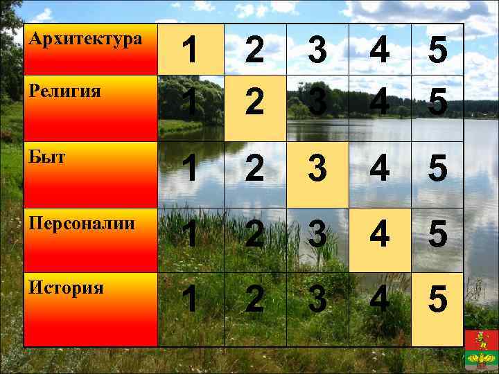 Архитектура 1 1 2 2 3 3 4 5 Быт 1 2 3 4