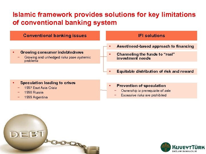 Islamic framework provides solutions for key limitations of conventional banking system Conventional banking issues