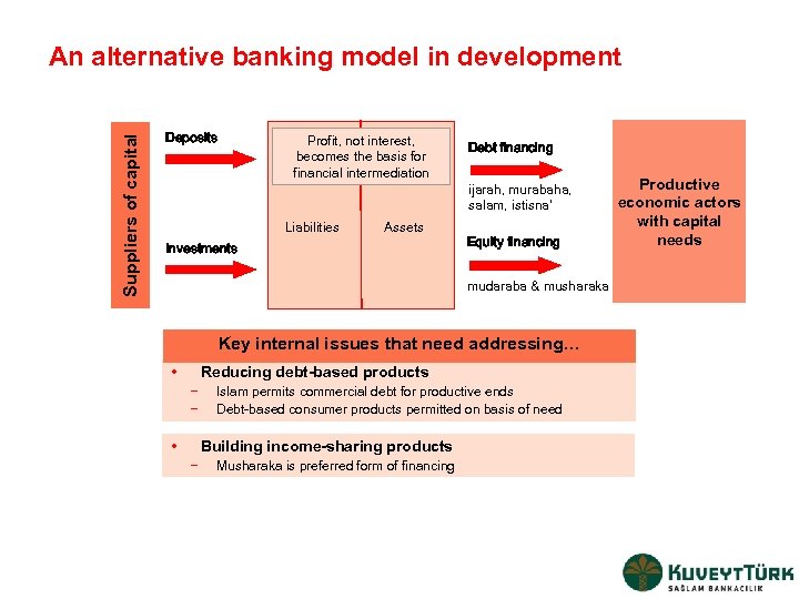 Suppliers of capital An alternative banking model in development Deposits Profit, not interest, becomes