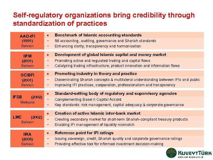 Self-regulatory organizations bring credibility through standardization of practices AAO-IFI · Benchmark of Islamic accounting