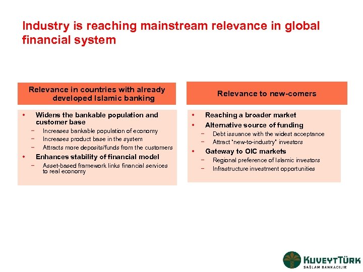 Industry is reaching mainstream relevance in global financial system Relevance in countries with already