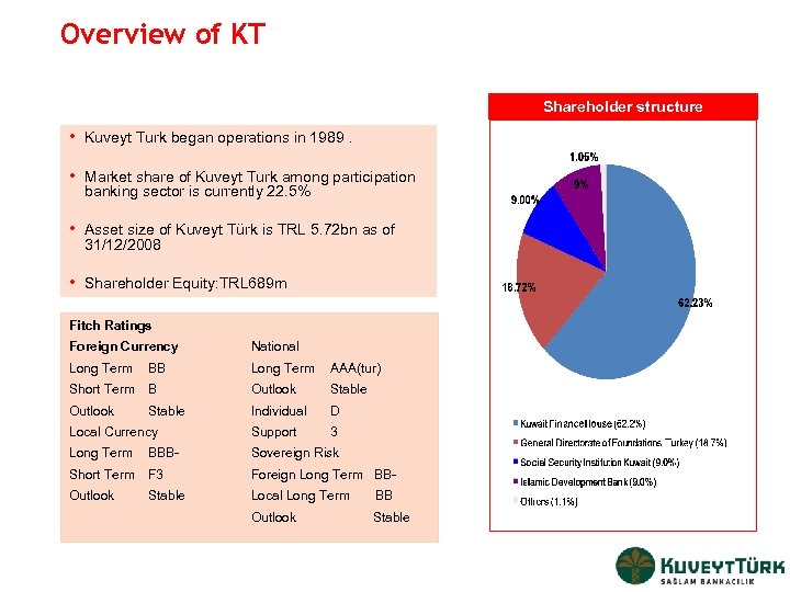 Overview of KT Shareholder structure • Kuveyt Turk began operations in 1989. • Market