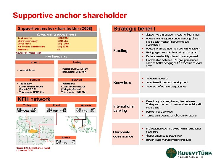 Supportive anchor shareholder (2008) Strategic benefit • Supportive shareholder through difficult times • Access