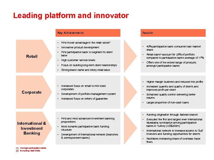 Leading platform and innovator Key Achievements Results • First mover advantage in the retail