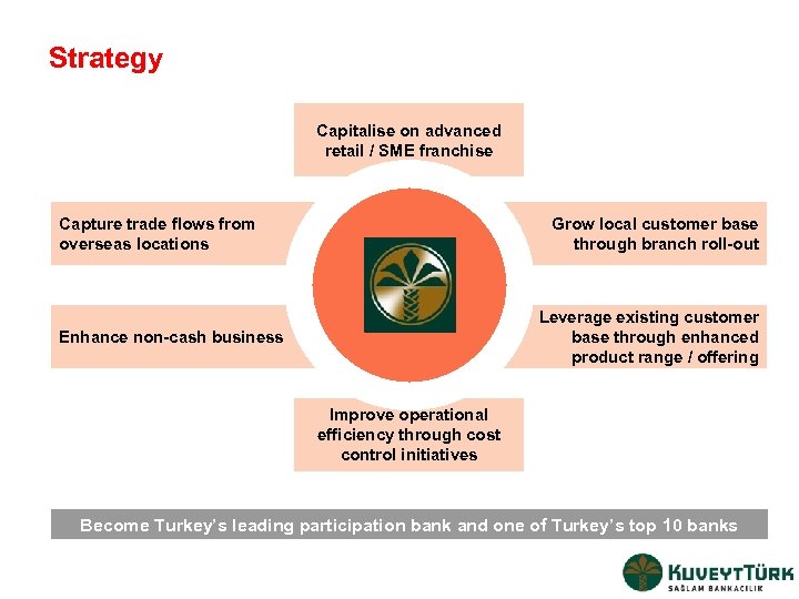 Strategy Capitalise on advanced retail / SME franchise Capture trade flows from overseas locations