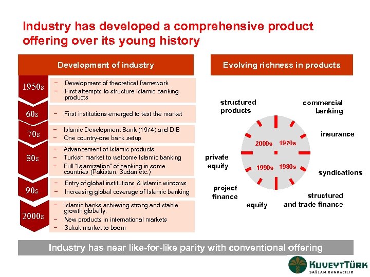 Industry has developed a comprehensive product offering over its young history Development of industry