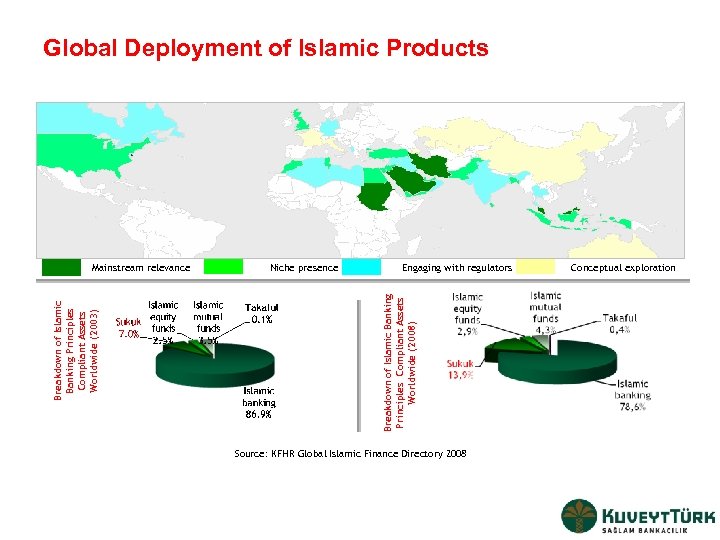 Global Deployment of Islamic Products Niche presence Engaging with regulators Breakdown of Islamic Banking