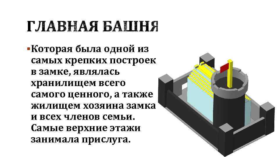 §Которая была одной из самых крепких построек в замке, являлась хранилищем всего самого ценного,