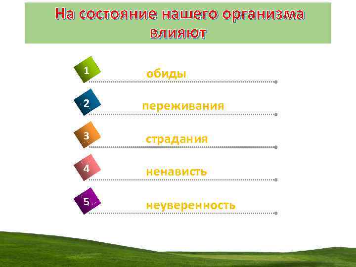 На состояние нашего организма влияют 1 2 обиды переживания 3 страдания 4 ненависть 5